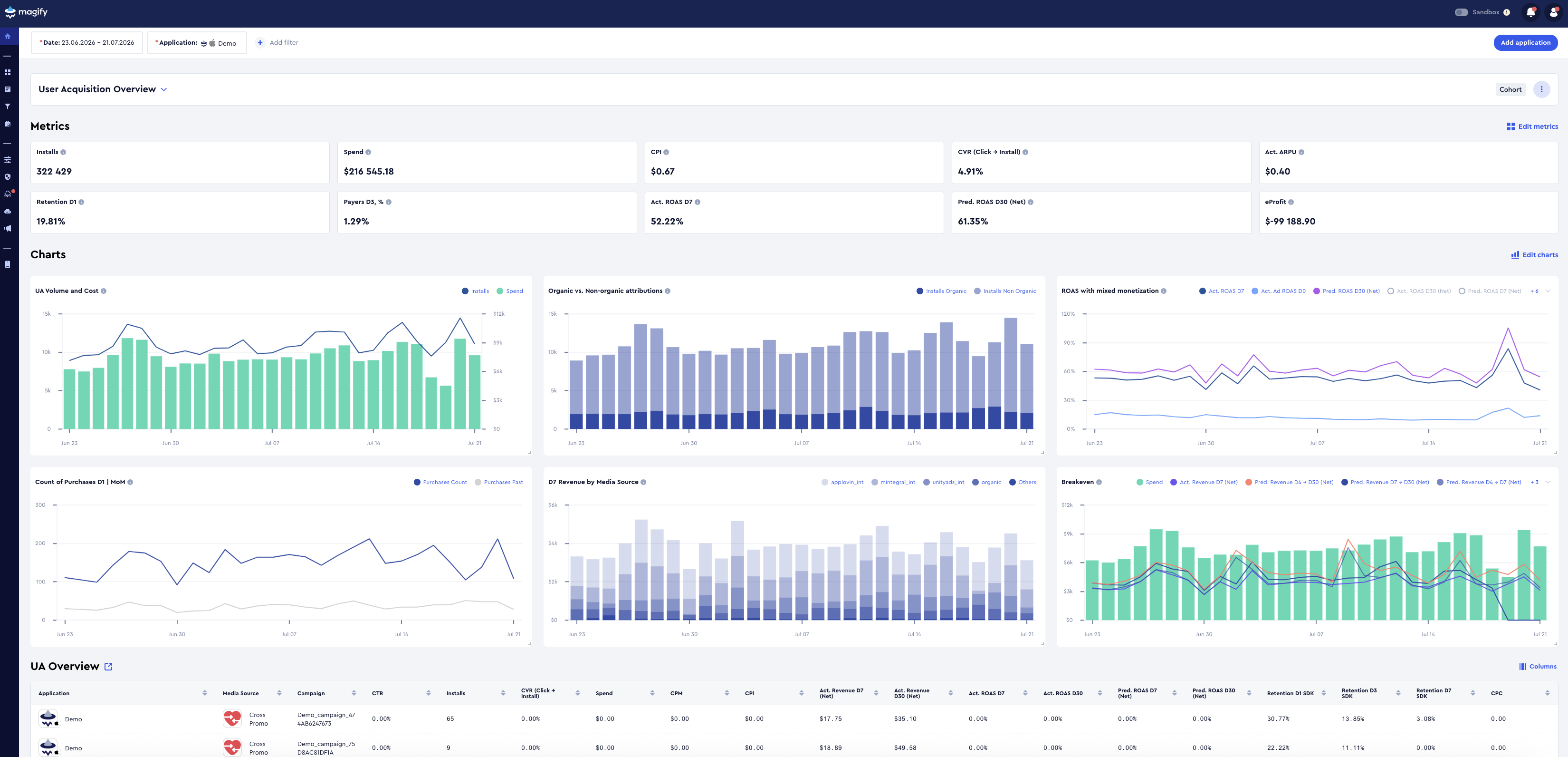 magify-main-dashboard-overview
