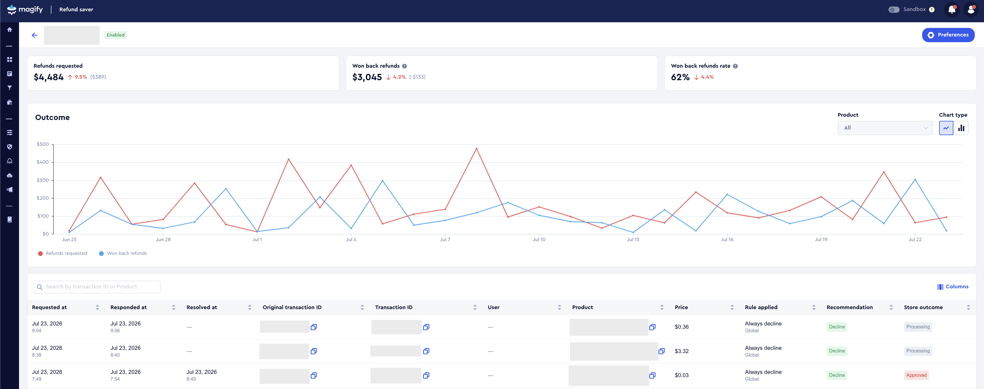 magify-refund-saver-dashboard